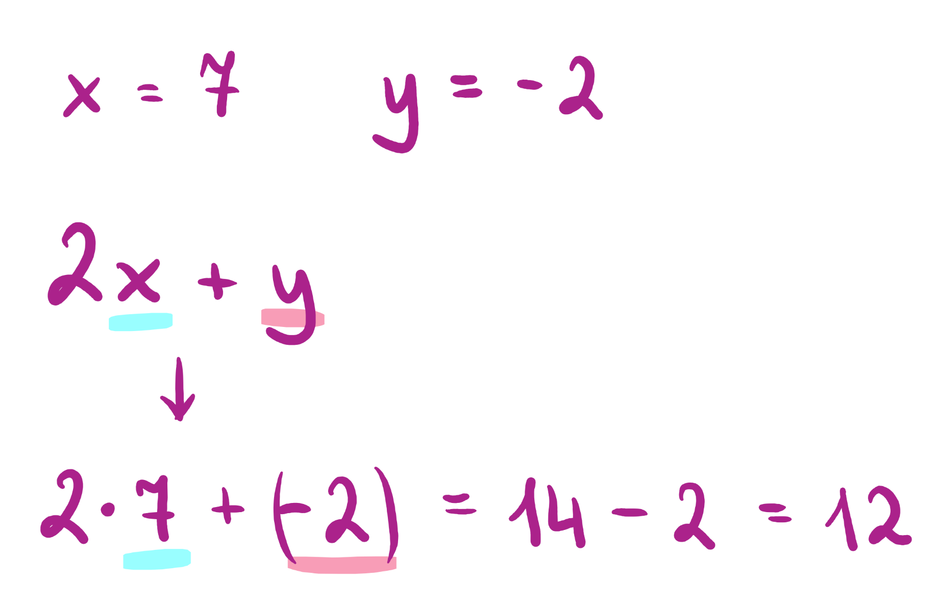 Co To Jest Wyrażenie Algebraiczne Wyrażenia algebraiczne – wszystko, co musisz wiedzieć