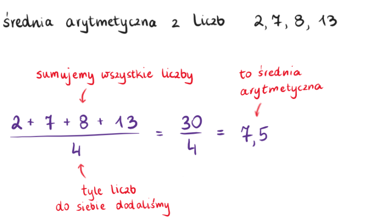 Średnia Arytemtyczna Jak Policzyć średnią Na Koniec Roku 7645