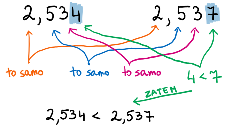 Ułamki dziesiętne, działania pisemne na ułamkach. - MATMA NA LUZIE