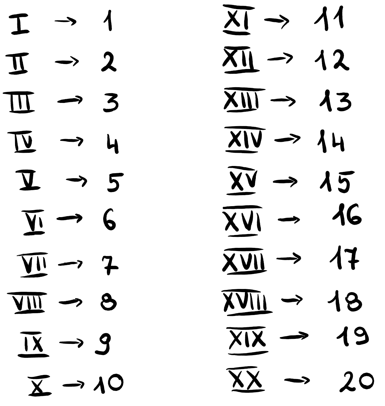 Liczby Rzymskie Jak Je Odczytywa I Zapisywa MATMA NA LUZIE