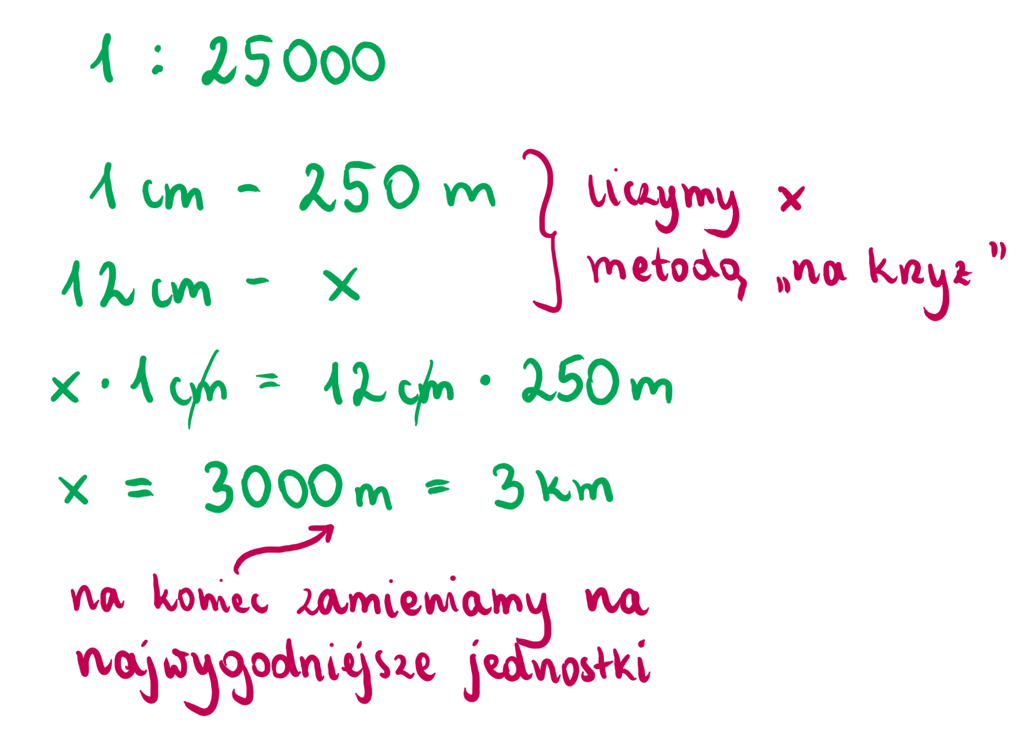 Jak zrozumieć matematykę? - MATMA NA LUZIE